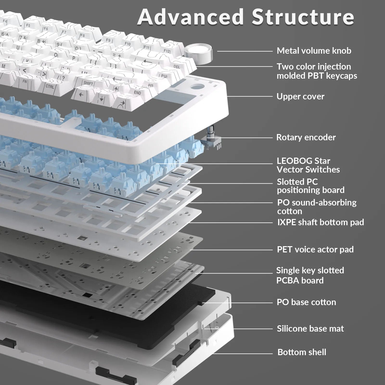 AULA F75 Pro Gasket Mounted Wireless Gaming Mechanical Keyboard RGB Customized 75% Layout Side-engraving PBT Keycaps